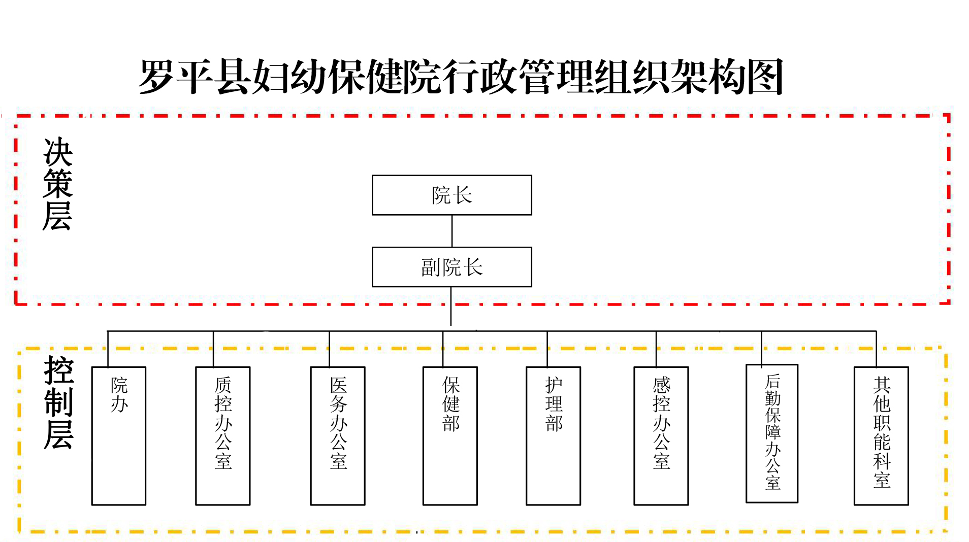 行政管理组织架构图.jpg